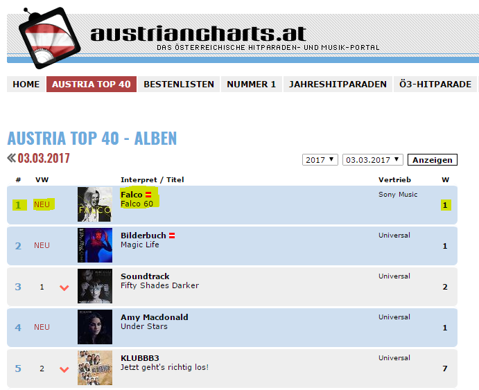 Austria Top 40 Album Charts